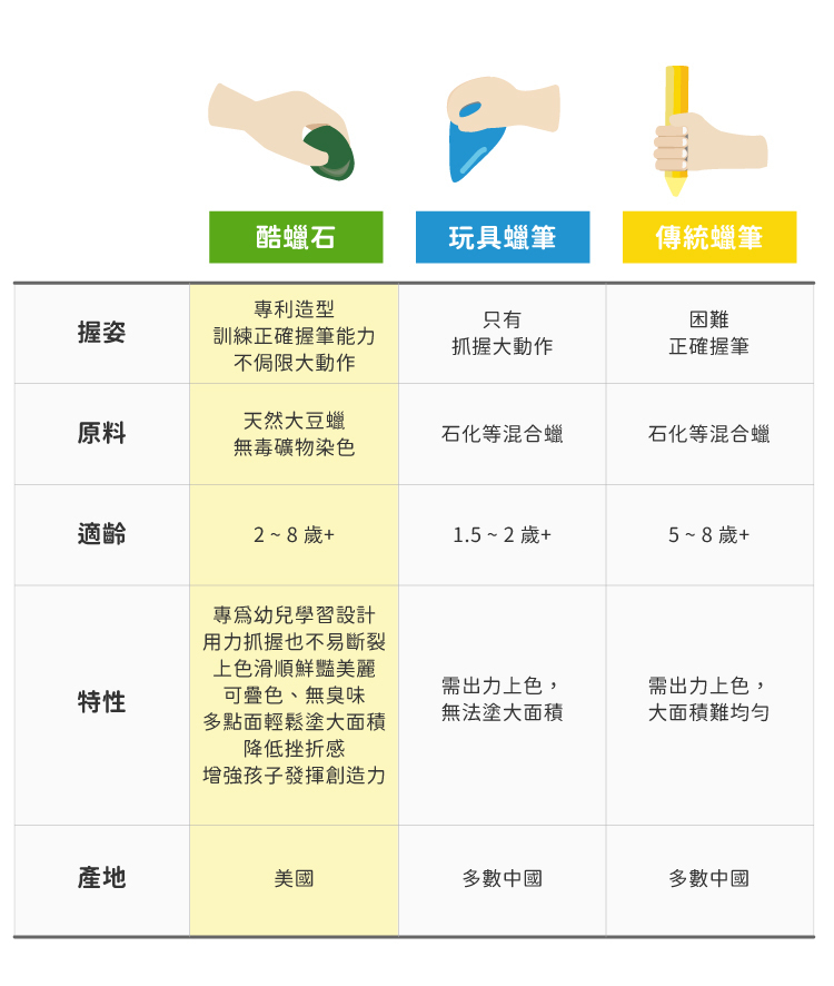 孩子寫字歪七扭八?職能治療師:關鍵在「手眼協調」與基礎能力