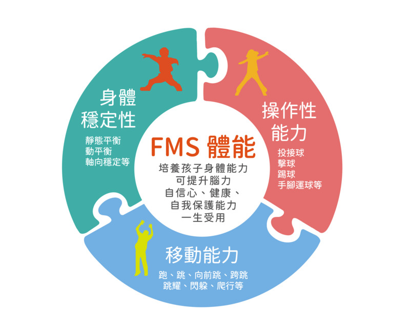 幼兒體能評估與動作發展觀察